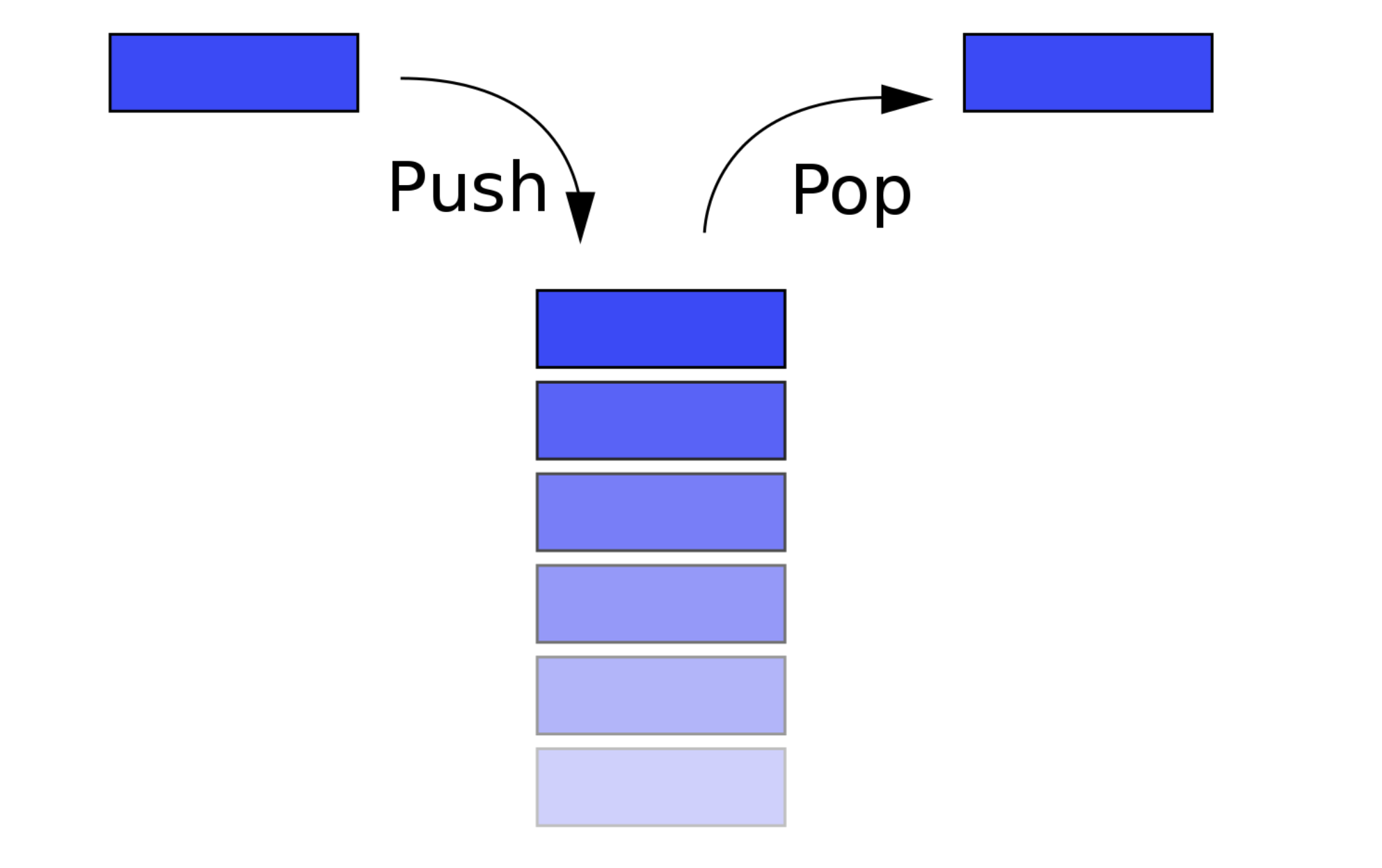 Структура стека c++. Pop Push стек. Стек структура данных. Структура данных стек c++. C stack functions